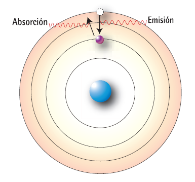 El Átomo: Conceptos Básicos – TP – Laboratorio Químico